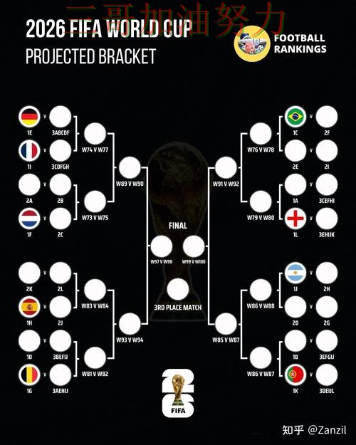世界杯投注入口实战拆解合集：覆盖数据分析+直播与入口方式 - FIFA World Cup 2026